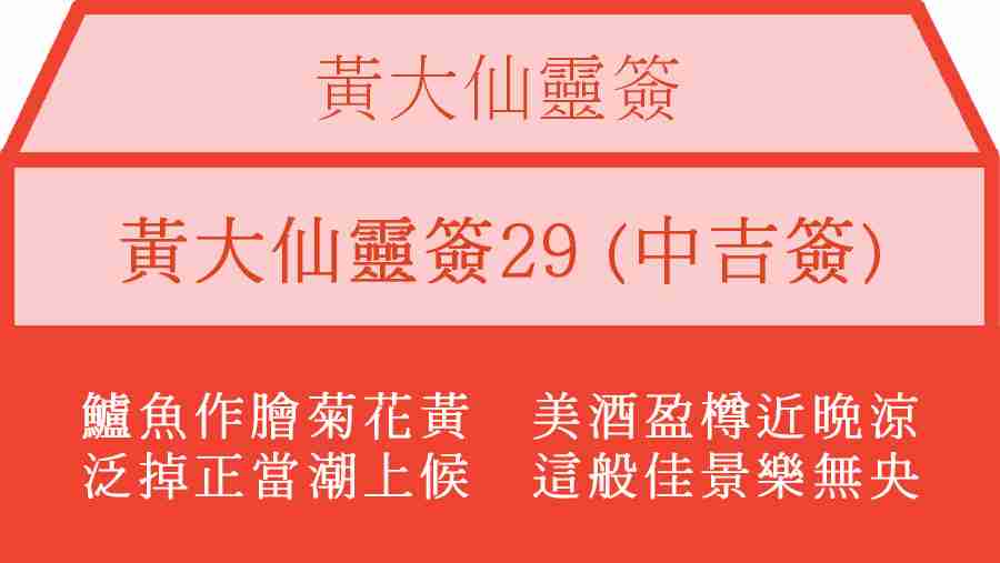 黃大仙靈簽29