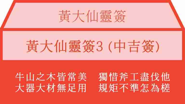 黃大仙靈簽3