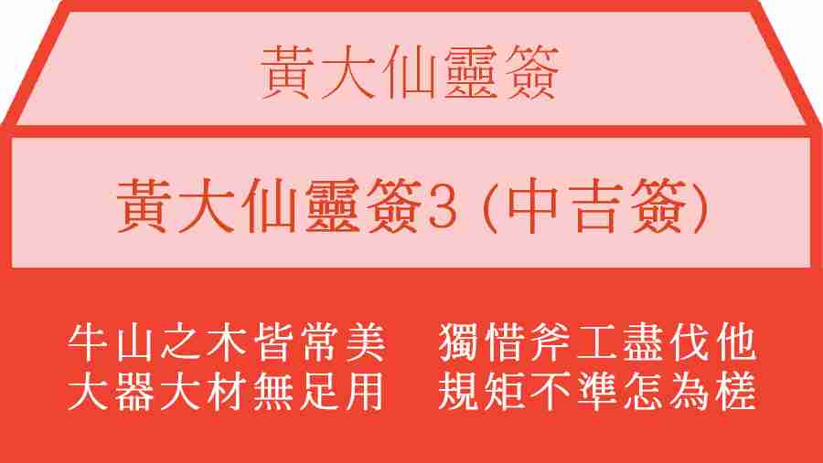 黃大仙靈簽3