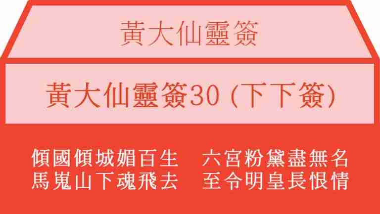 黃大仙靈簽30