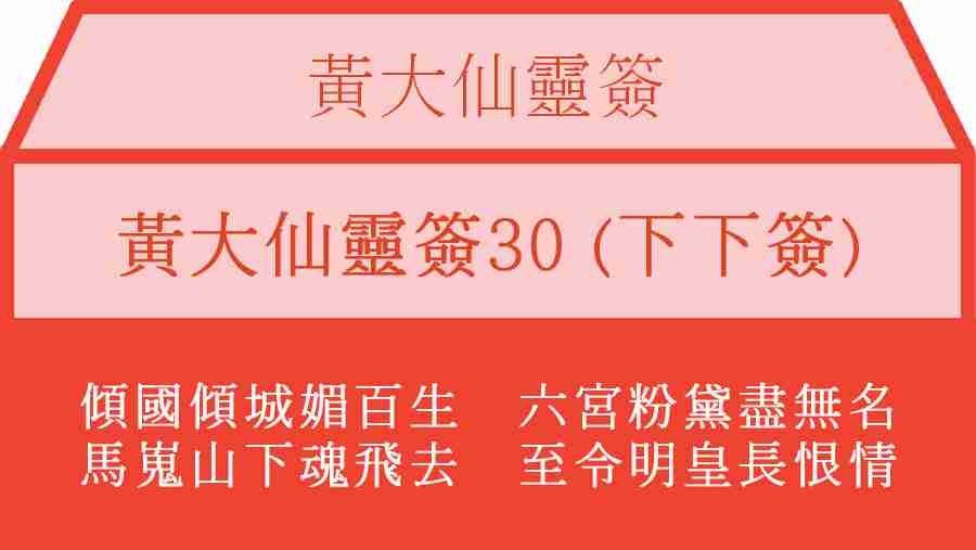 黃大仙靈簽30