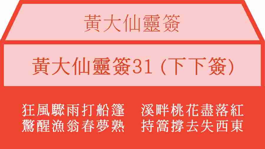 黃大仙靈簽31