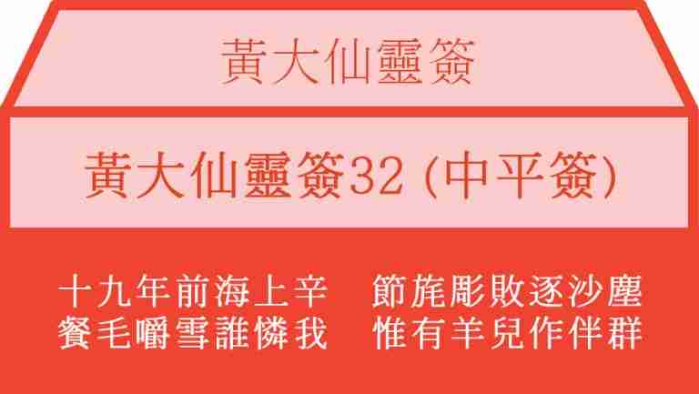 黃大仙靈簽32