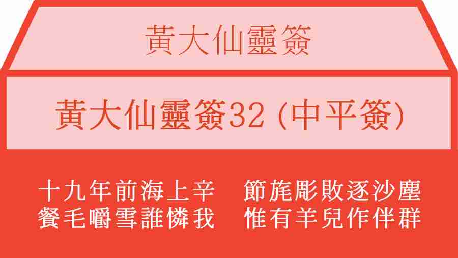 黃大仙靈簽32