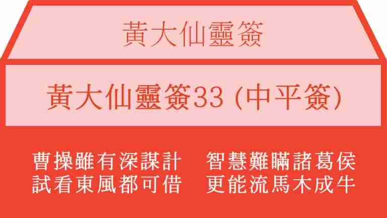 黃大仙靈簽33