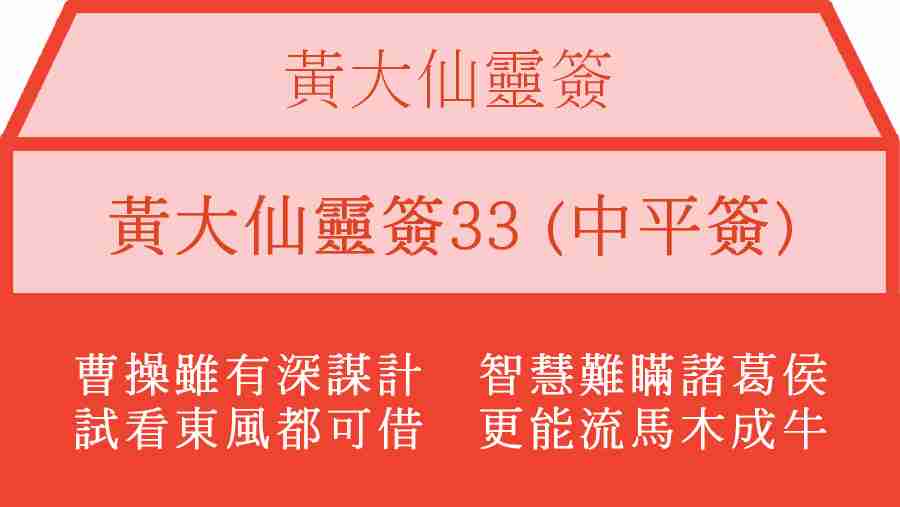 黃大仙靈簽33