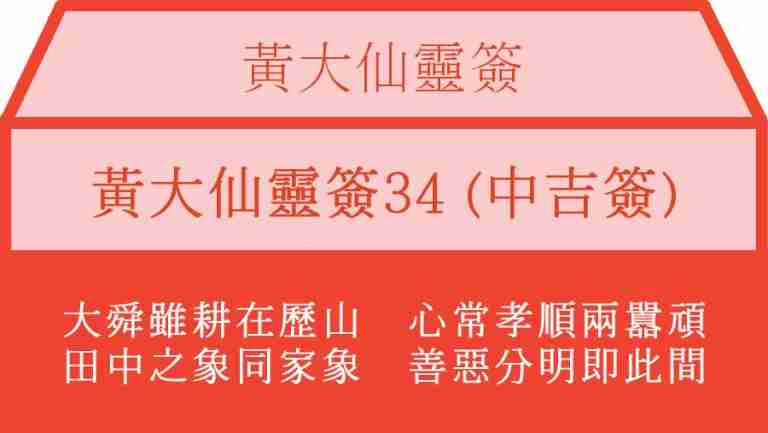 黃大仙靈簽34
