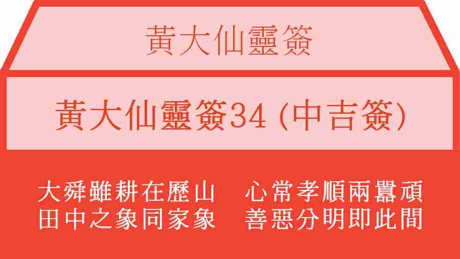 黃大仙靈簽34