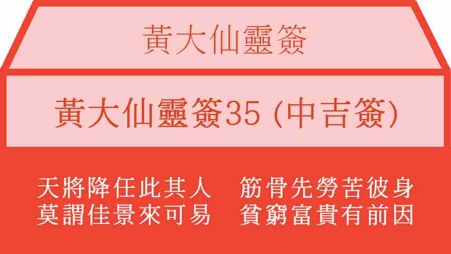 黃大仙靈簽35
