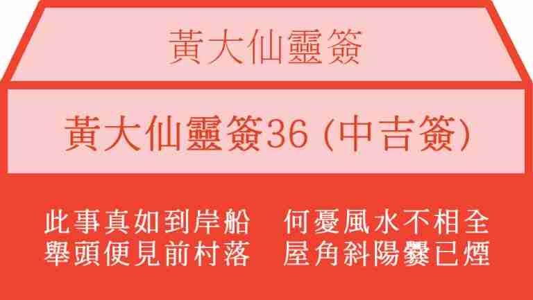 黃大仙靈簽36