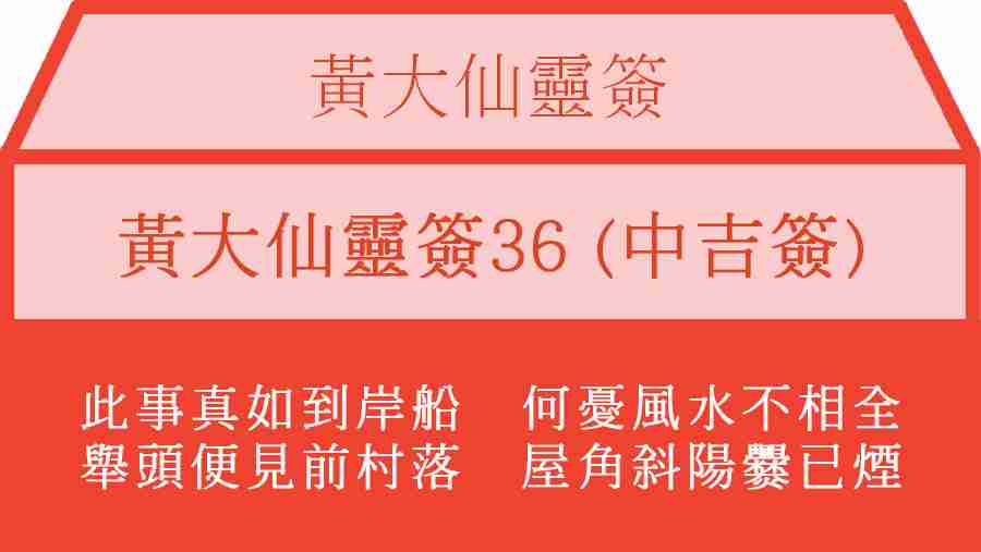 黃大仙靈簽36