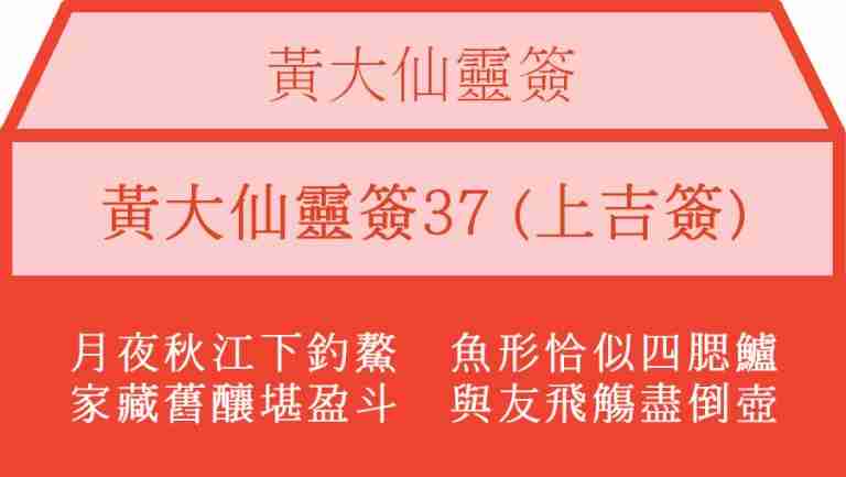 黃大仙靈簽37