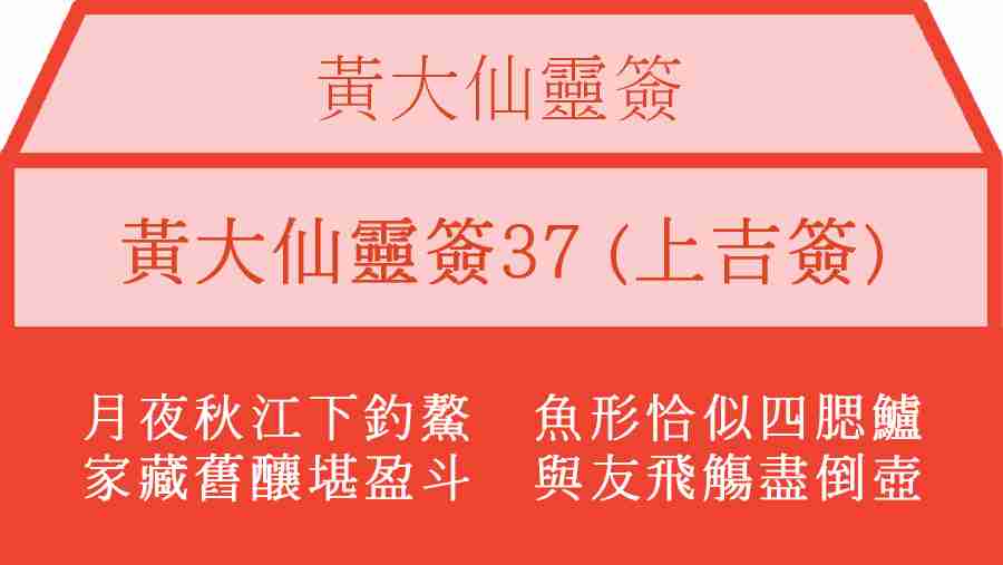 黃大仙靈簽37
