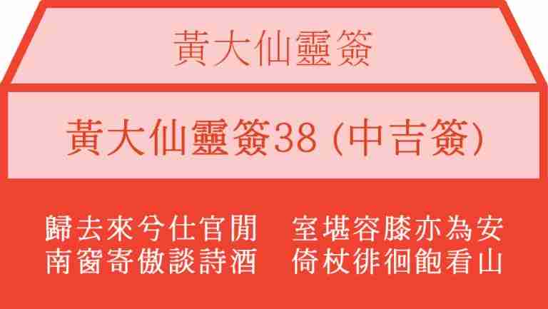 黃大仙靈簽38