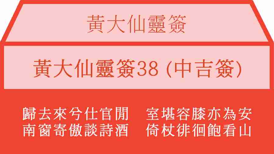 黃大仙靈簽38