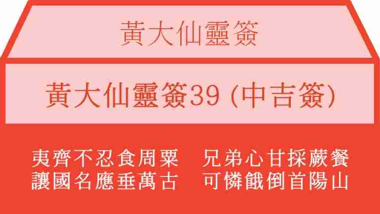 黃大仙靈簽39
