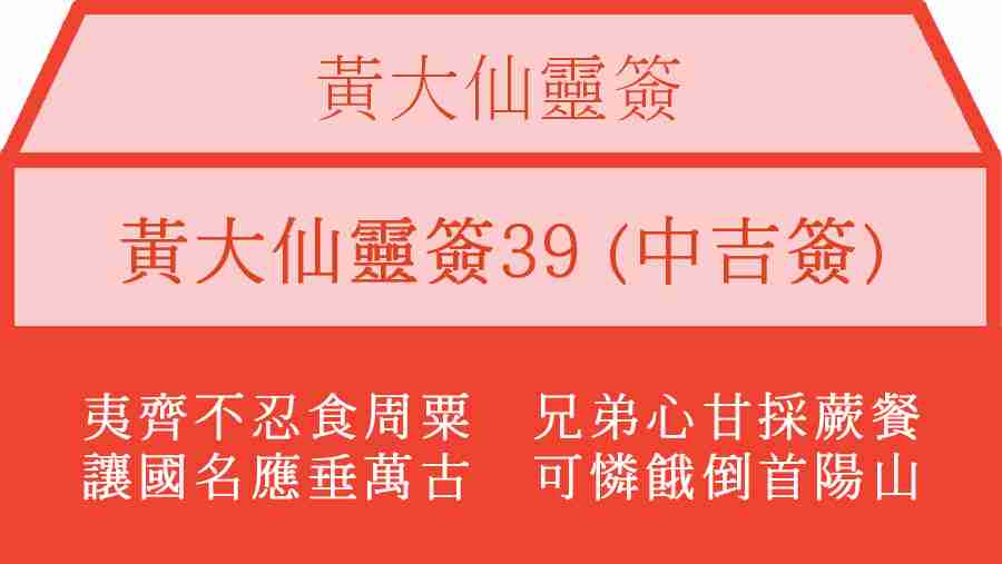 黃大仙靈簽39