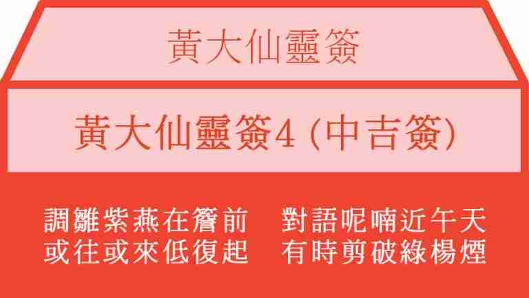 黃大仙靈簽4