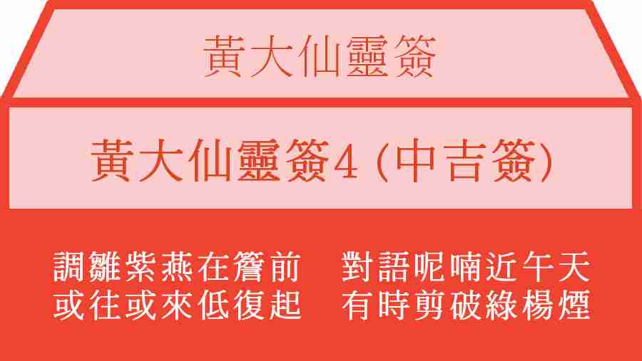黃大仙靈簽4