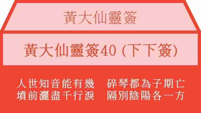 黃大仙靈簽40