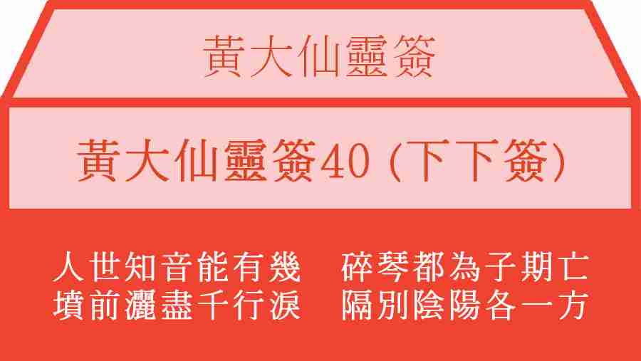 黃大仙靈簽40