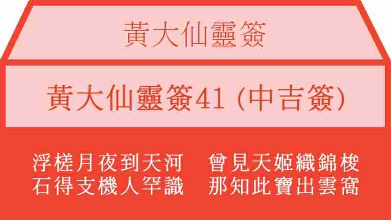 黃大仙靈簽41