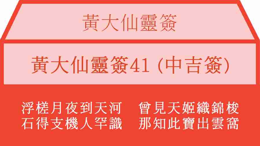 黃大仙靈簽41