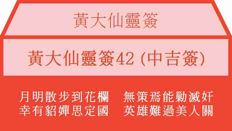 黃大仙靈簽42