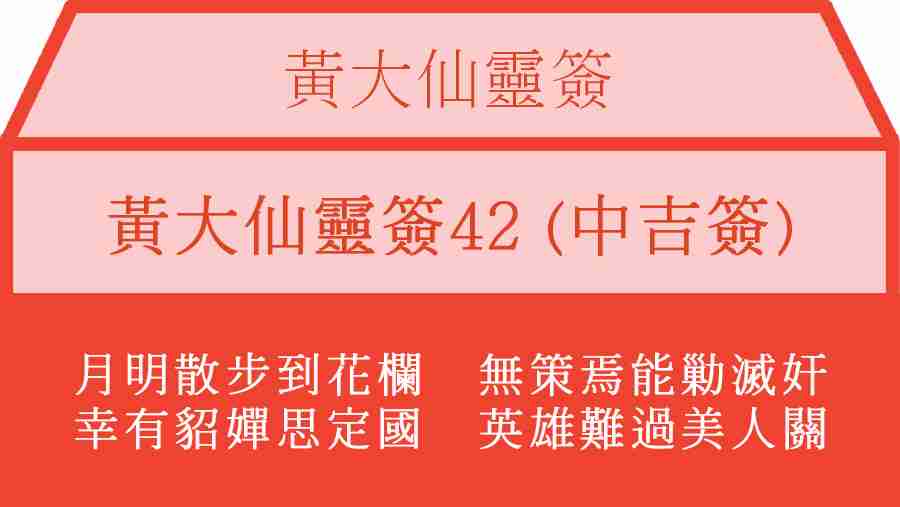 黃大仙靈簽42