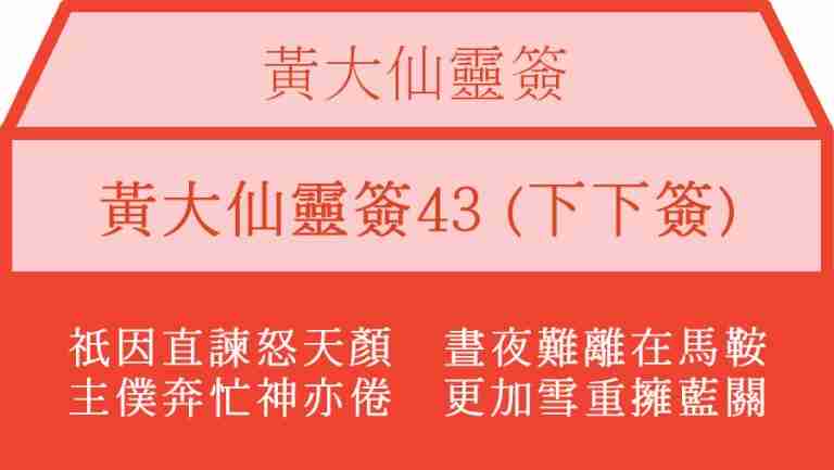 黃大仙靈簽43