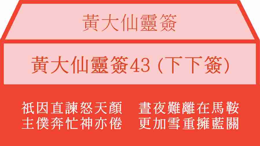 黃大仙靈簽43