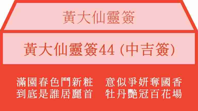黃大仙靈簽44