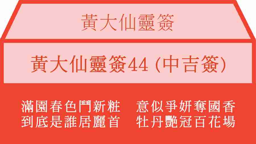 黃大仙靈簽44