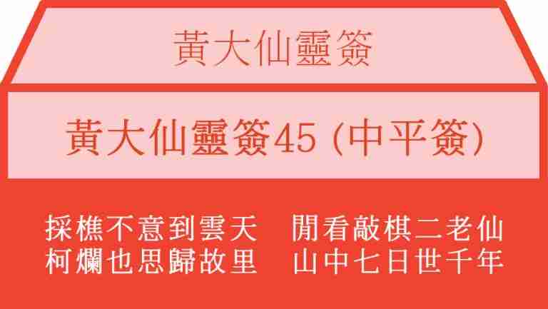 黃大仙靈簽45