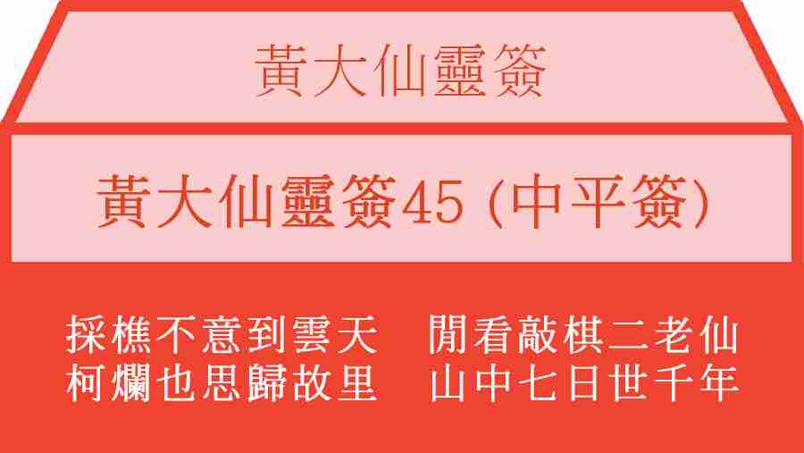 黃大仙靈簽45
