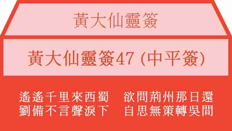 黃大仙靈簽47