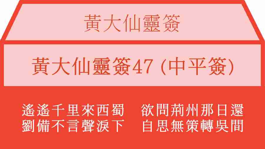 黃大仙靈簽47