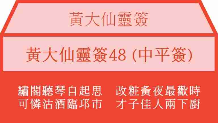 黃大仙靈簽48