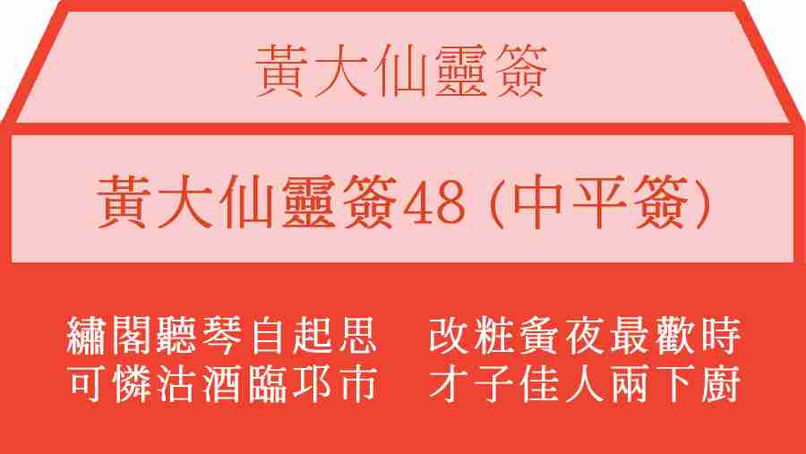 黃大仙靈簽48