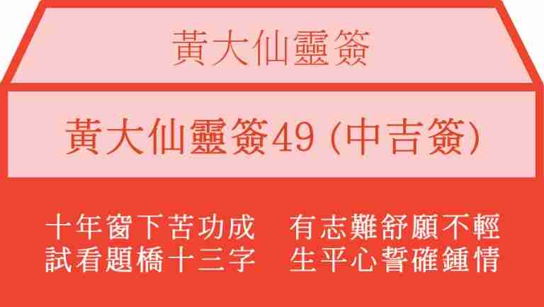 黃大仙靈簽49
