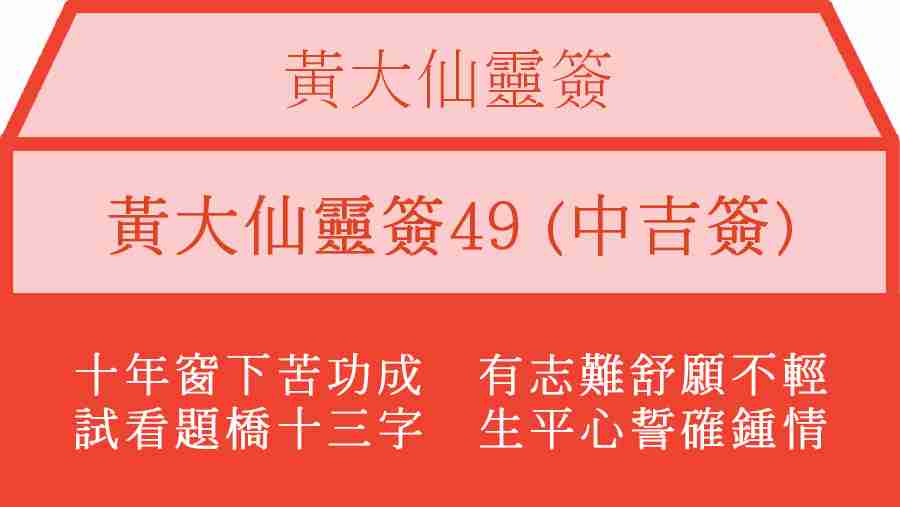 黃大仙靈簽49