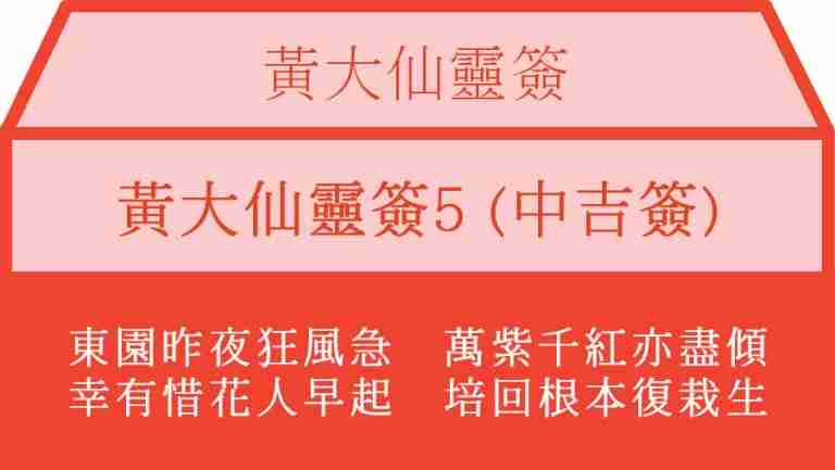 黃大仙靈簽5