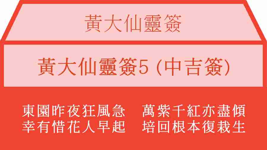 黃大仙靈簽5