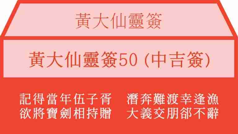 黃大仙靈簽50