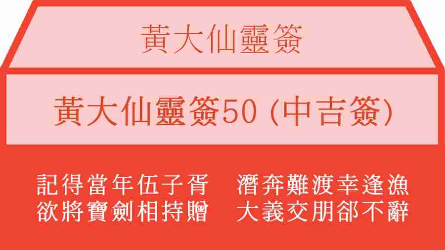 黃大仙靈簽50