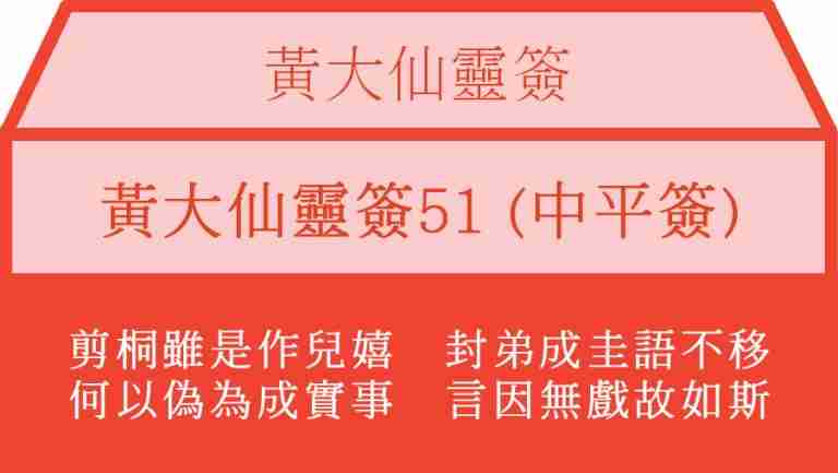 黃大仙靈簽51