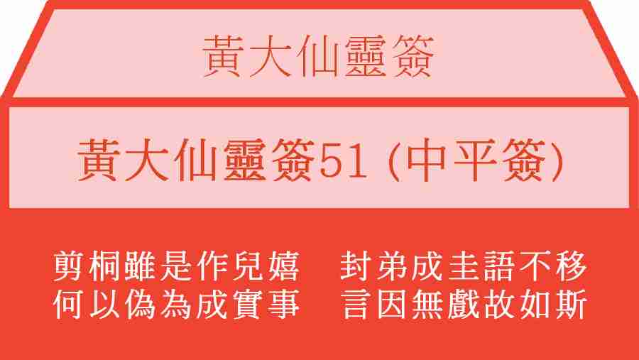 黃大仙靈簽51