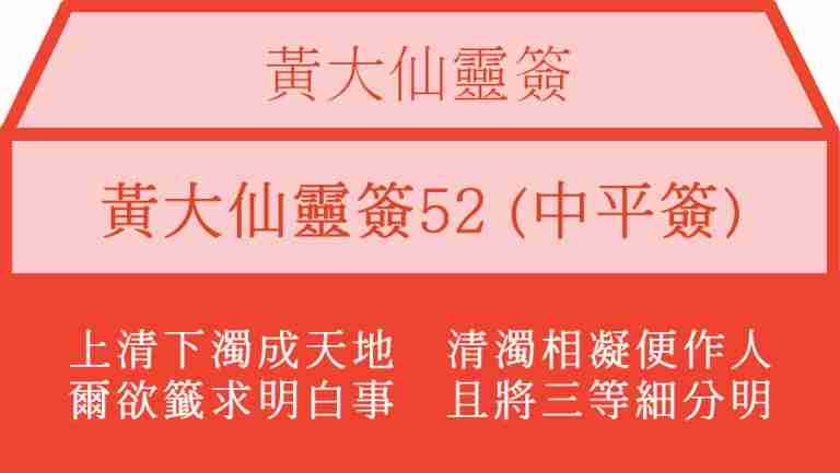 黃大仙靈簽52