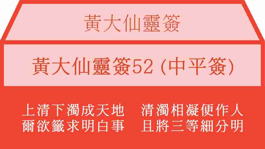 黃大仙靈簽52