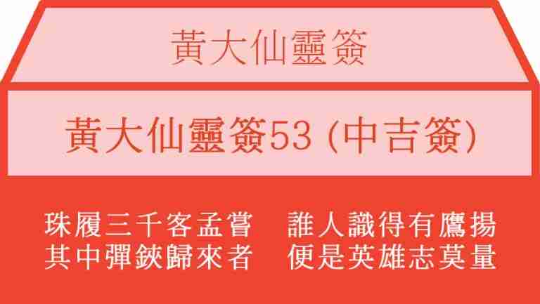 黃大仙靈簽53